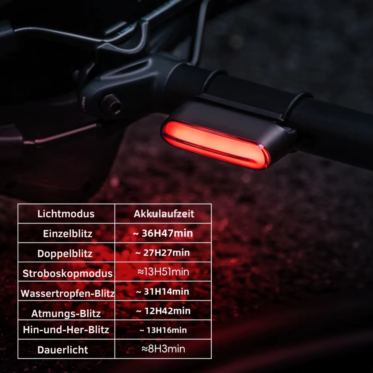 Fahrrad Rücklicht mit verschiedenen Lichtmodi für optimale Sichtbarkeit bei Tag und Nacht