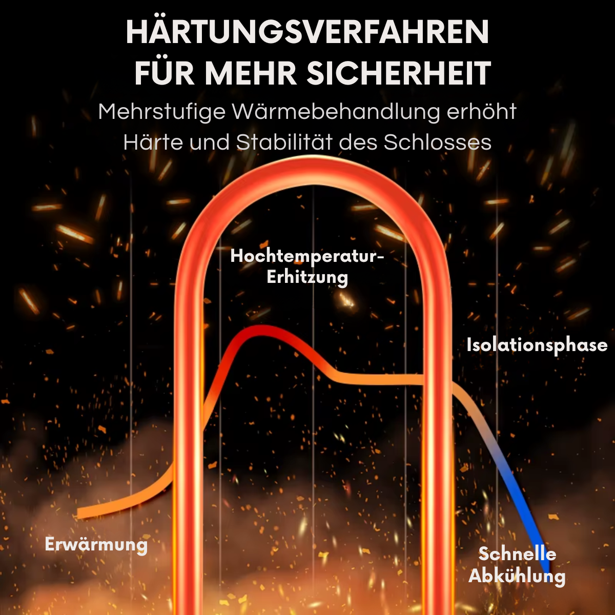 WEST BIKING Fahrrad U-Schloss mit hohem Schutz vor Diebstahl und Aufbruchversuchen